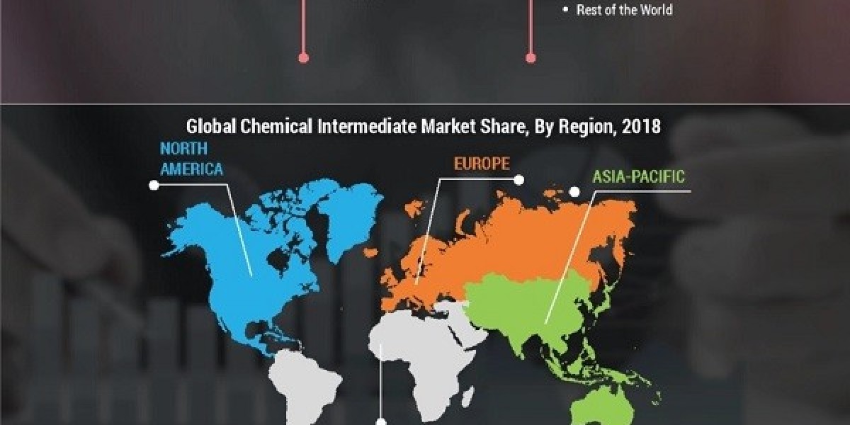 Chemical Intermediate Market Top Companies, Future Trends, Demand and Prospects Details for Business Development till 20