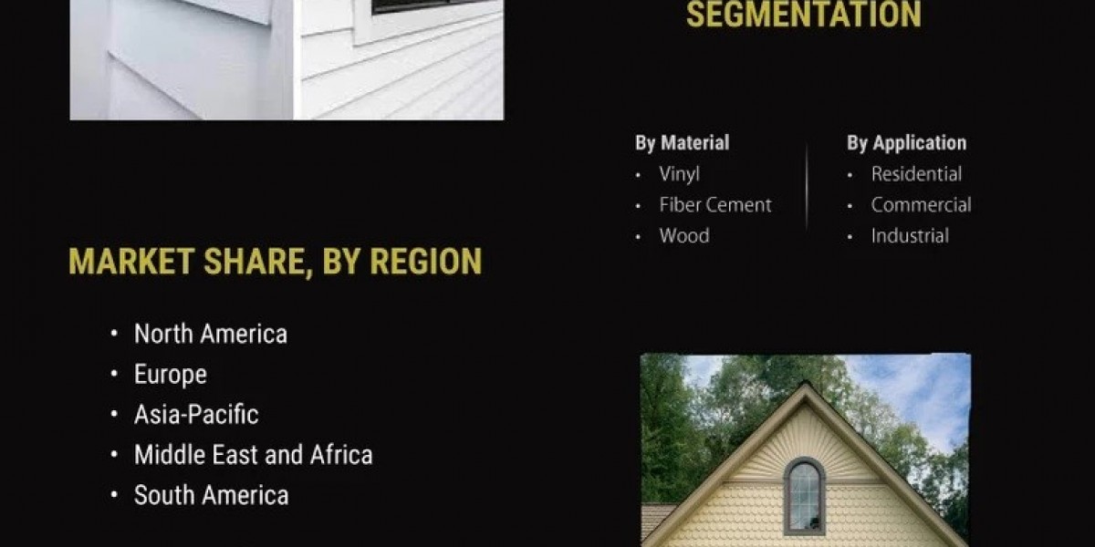 Siding Market: Application, Global Industry Current Trends, Growth Factors, Development and Forecast to 2032