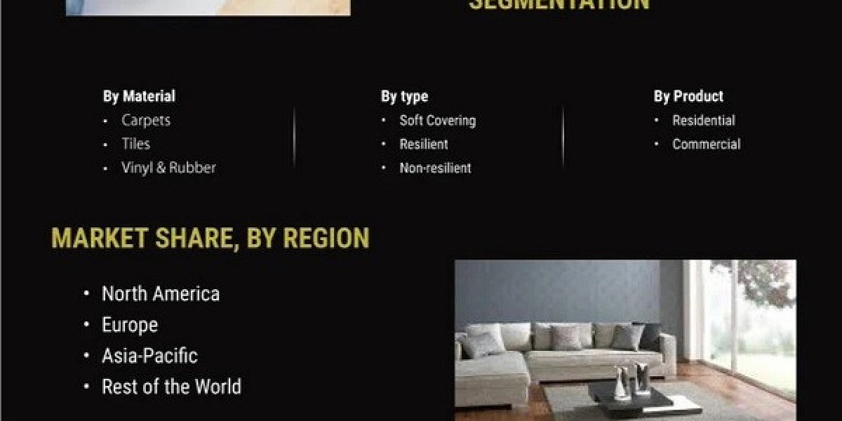 Flooring Market Segmentation, Review, Trends, Opportunities, Growth, Demand and Forecast 2032