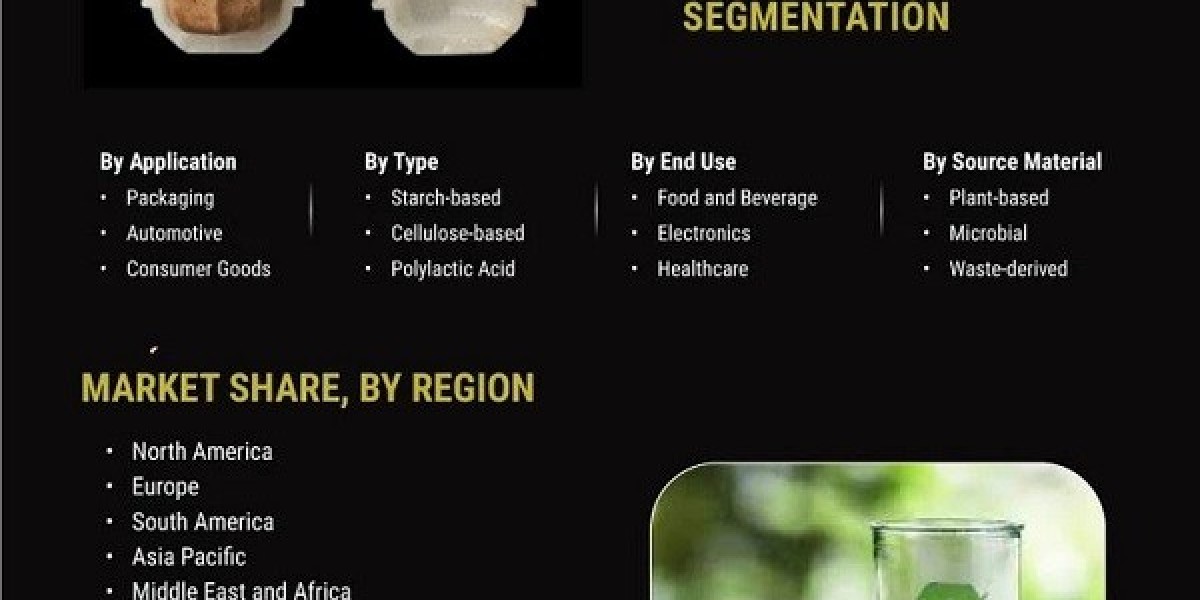 Bioplastics Market: Revenue Analysis, Company Revenue Share, Global Forecast Till 2032