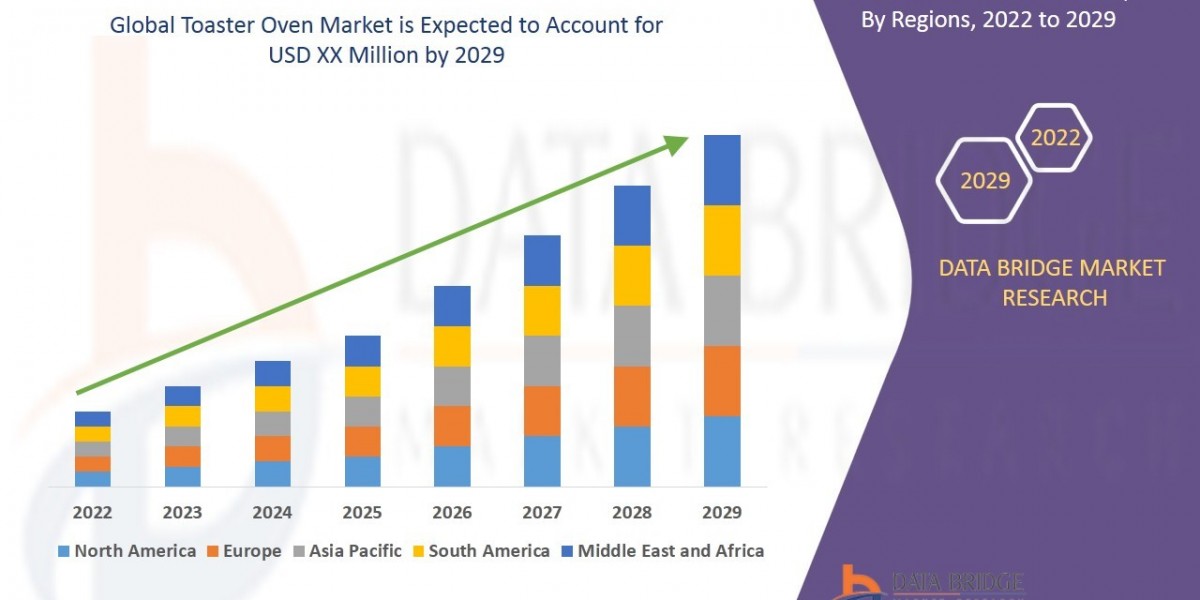 Toaster Oven Market Size, Share, Key Drivers, Demand and Opportunity Analysis