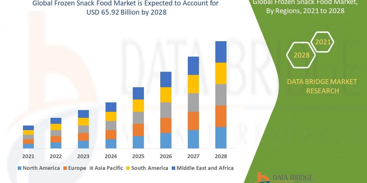 Frozen Snack Food Market Size, Share, Trends, Growth Opportunities and Competitive Outlook