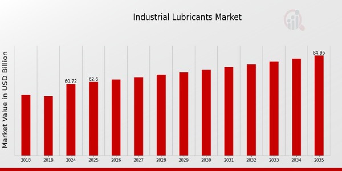 Emerging Opportunities in Industrial Lubricants Market