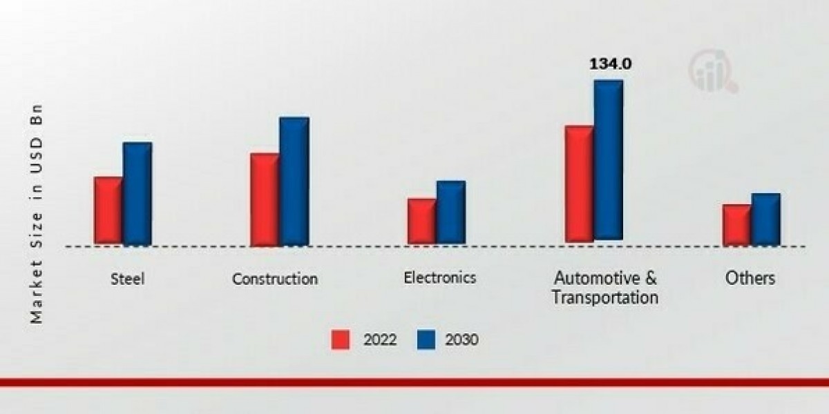 Challenges Faced by Ferro Alloys Market