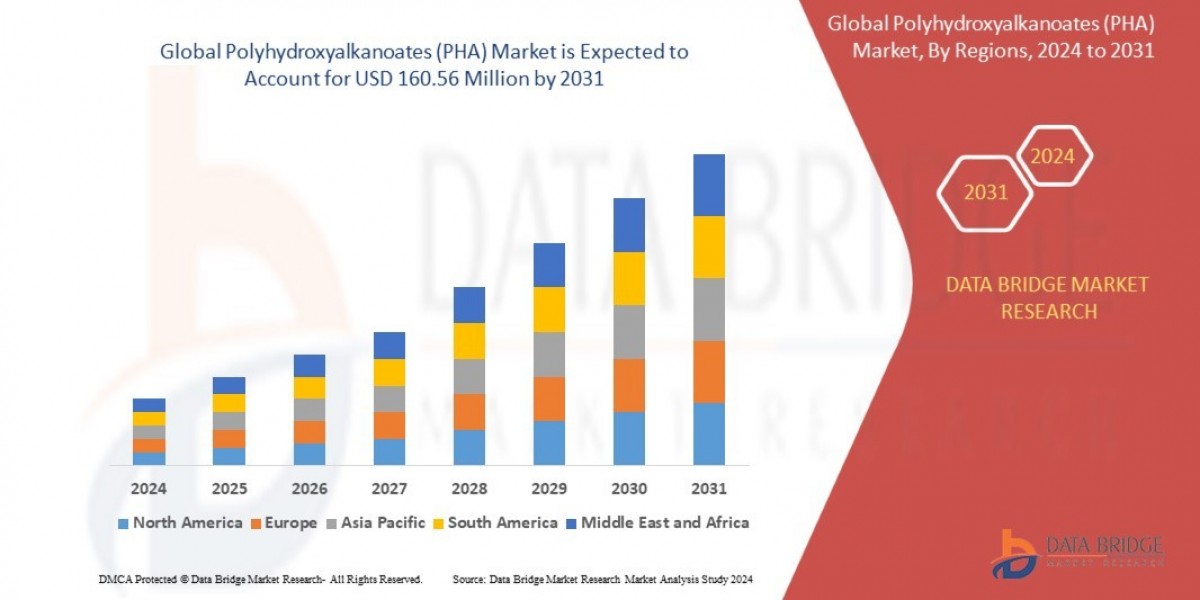 North America Polyhydroxyalkanoates (PHA) Market Size, Growth and Opportunity Analysis