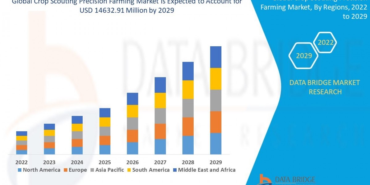 Global Crop Scouting Precision Farming Market Thrives with Drone Technology and AI-Based Decision Making