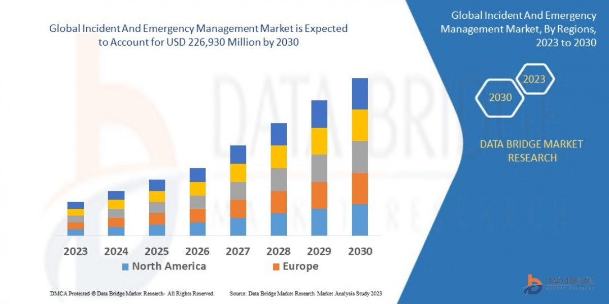 Preparedness is Key: Emergency Management Market Grows with Urban Risk & Disaster Mitigation