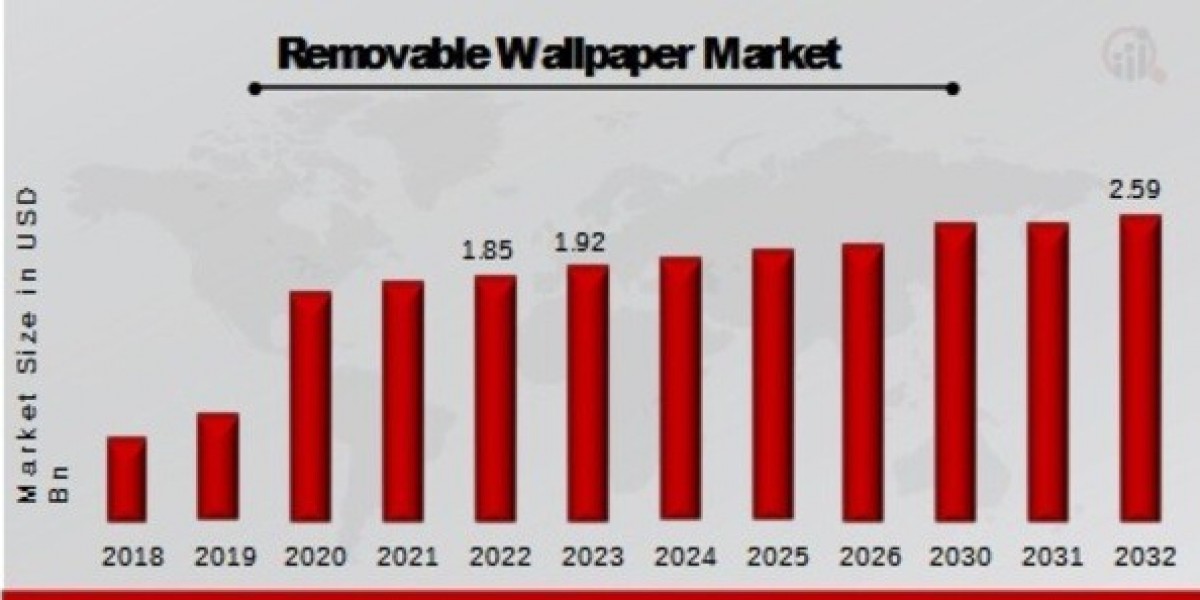 Competitive Landscape of the Removable Wallpaper Market