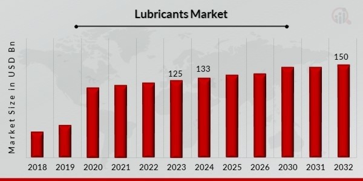 Automotive Lubricants Market Demand Analysis