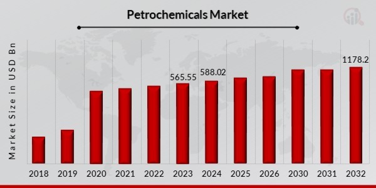 Key Players in the Petrochemicals Market