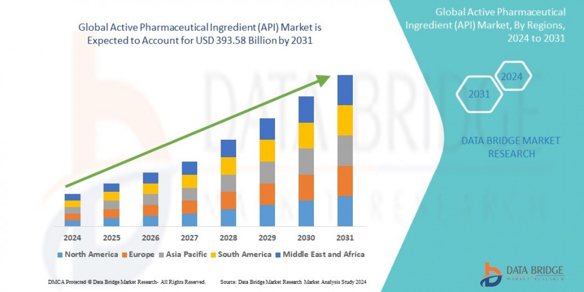 Europe Active Pharmaceutical Ingredients (API) Market Size, Demand, Growth and Competitive Outlook