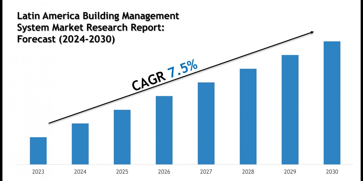 Latin America Building Management System Market Executive Summary and Future Trends 2030
