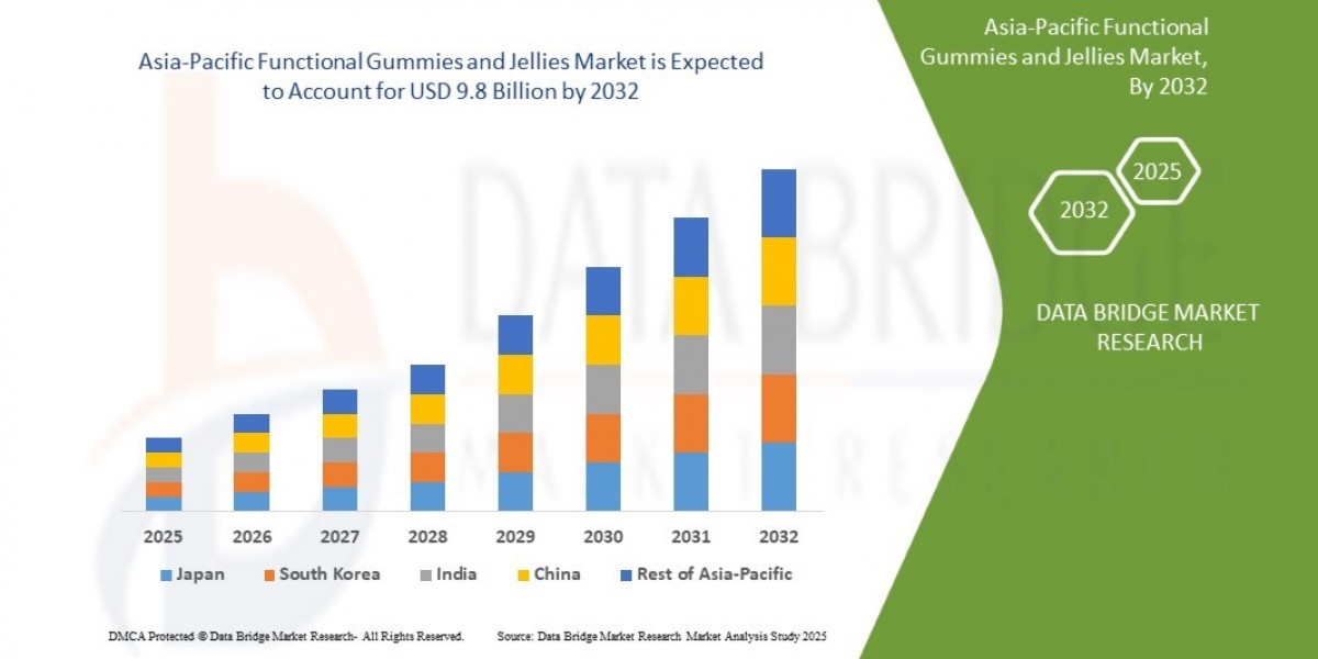 Asia-Pacific Functional Gummies and Jellies Market: Size, Share, and Future Growth