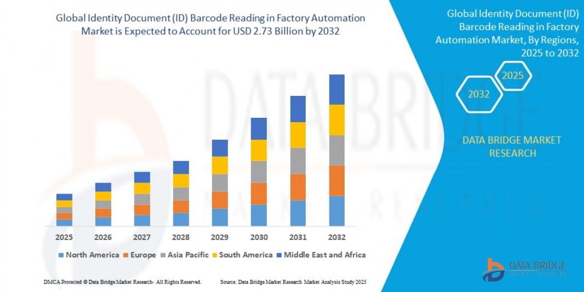U.S. Identity as a Service (IDaaS) Market Dynamics: Key Drivers and Restraints