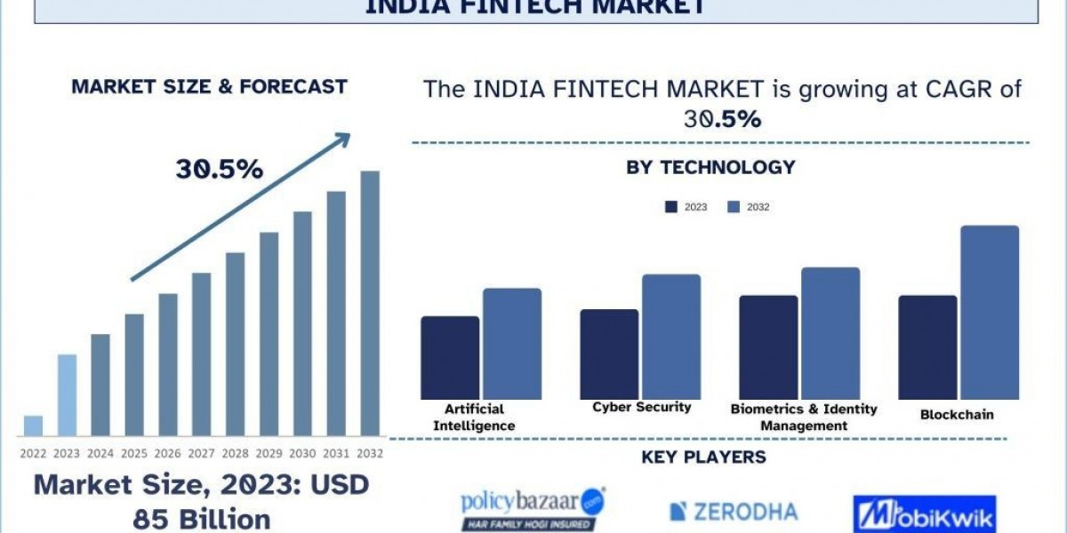 India Fintech Market Report, Size, Share, Growth & Forecast 2023