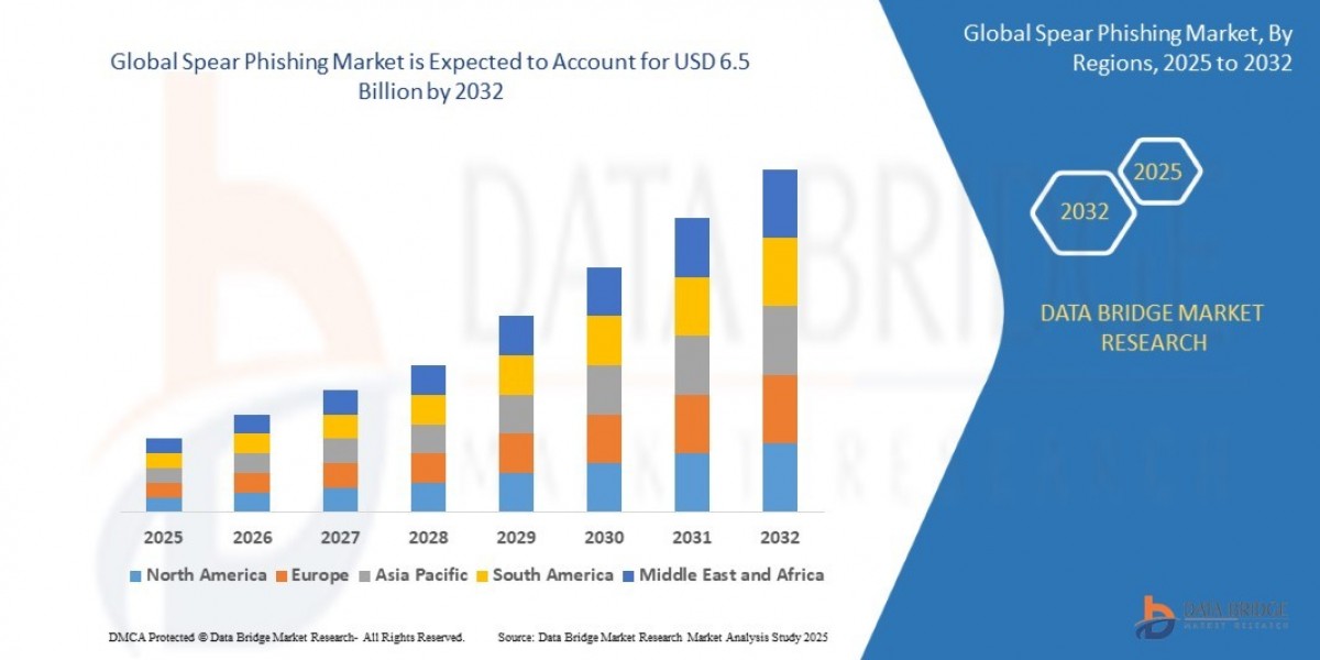 Spear Phishing Market Overview: Key Drivers and Challenges