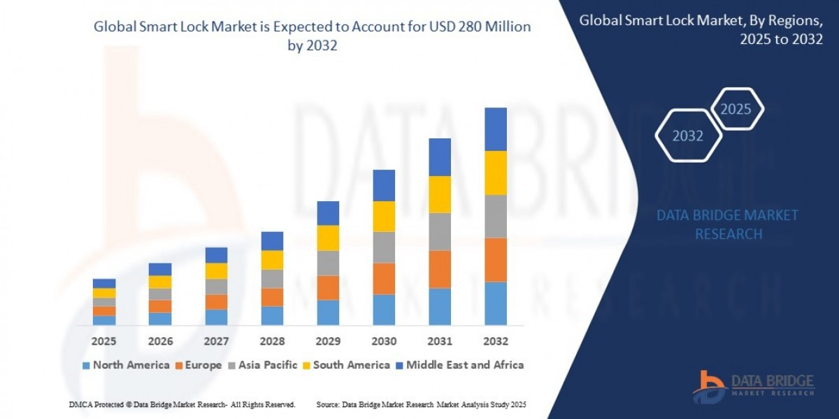 Light-Emitting Diode (LED) Driver Market Insights and Growth Trends