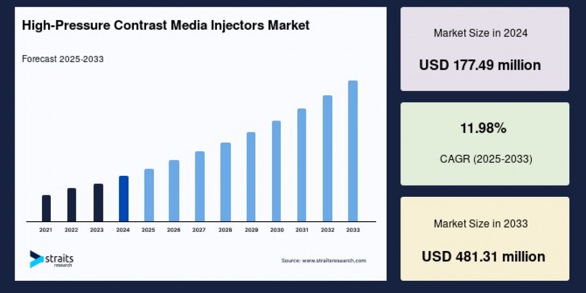 Who Are the Key Players Driving the High-Pressure Contrast Media Injectors Market?