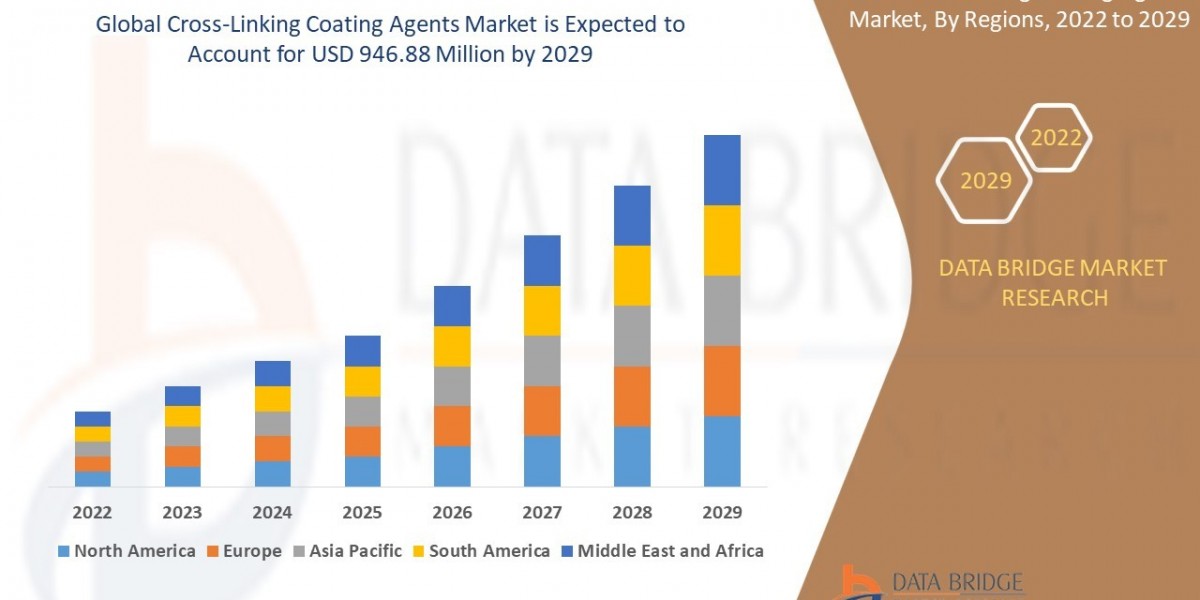 Cross-Linking Coating Agents Market Business Status and Future Outlook Analysis 2029