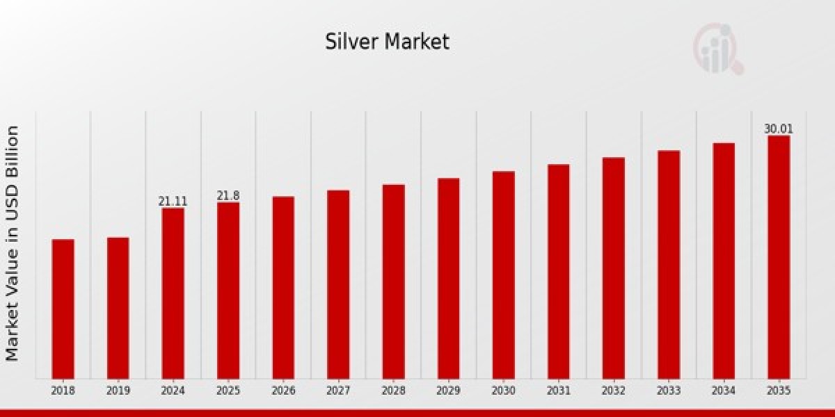 Silver Market Outlook: Opportunities Ahead