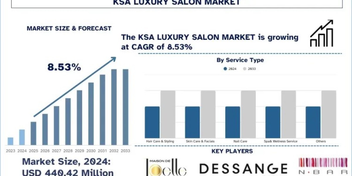 KSA Luxury Salon Market Report, Size, Share, Growth & Forecast 2033