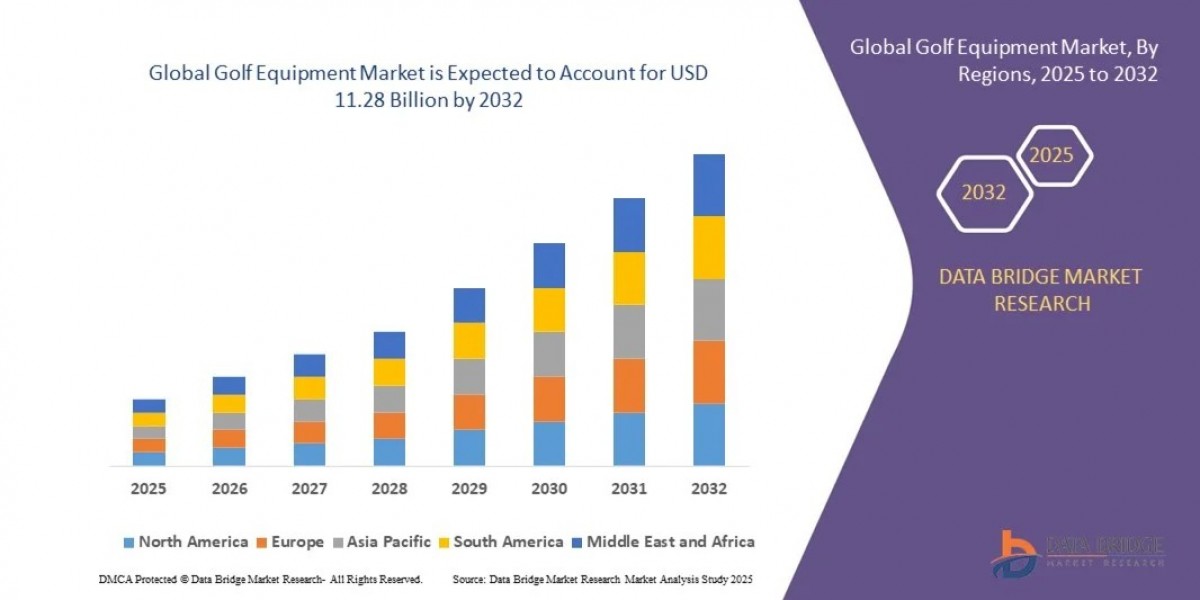 Golf Equipment Market: Trends, Analysis, and Competitive Landscape
