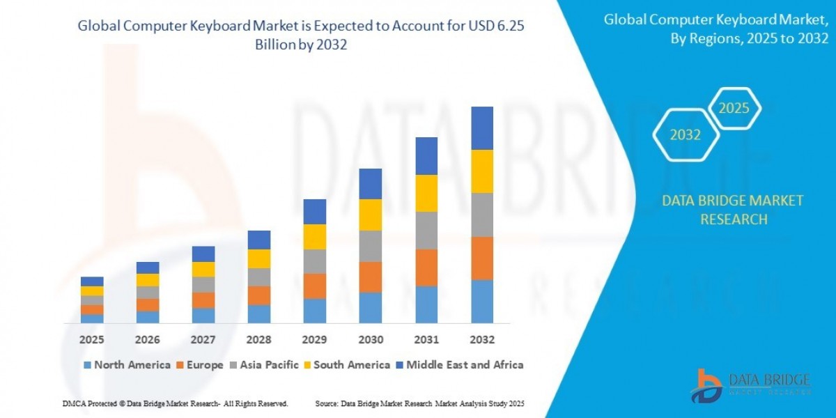 Computer Keyboard Market: Insights, Key Players, and Growth Analysis