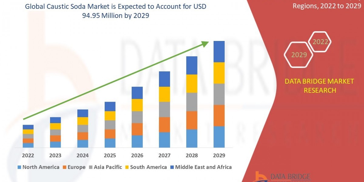 Caustic Soda Market: Trends, Analysis, and Competitive Landscape