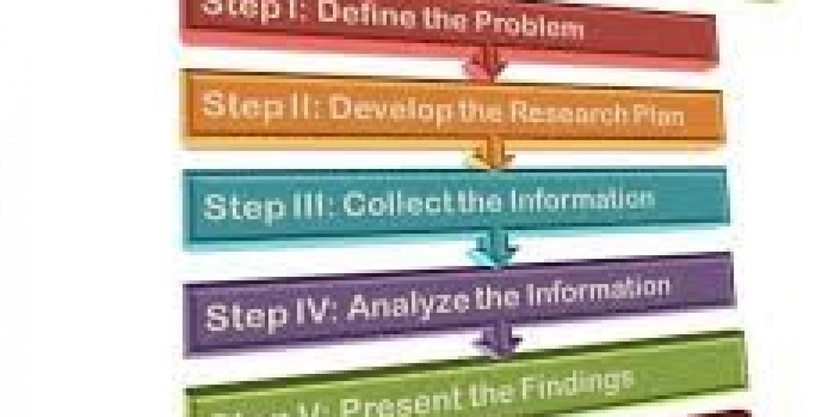 Global Inventory Management Software   Market Size And Forecast 2031