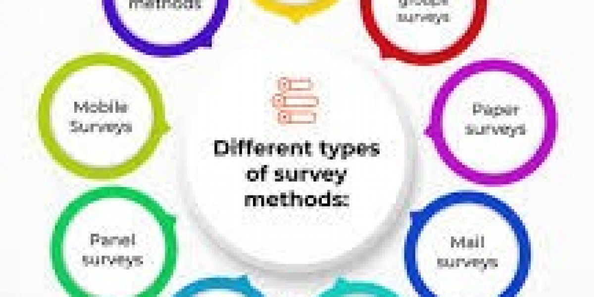 LASIK Eye Surgery  Market Growth, Analysis of Key Players, Trends, Drivers