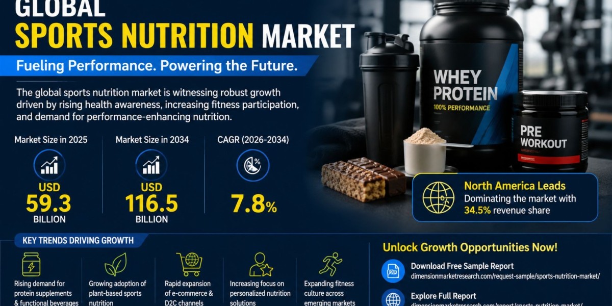 Sports Nutrition Market Size, Growth Trends & Forecast 2026–2034