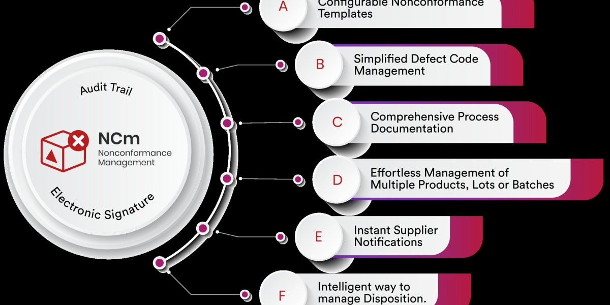 Non Conformance EQMS Software for Quality & Compliance